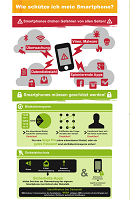 Wie schütze ich mein Smartphone? - Infografik