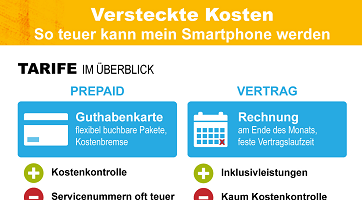 Versteckte Kosten – Smartphone - Infografik