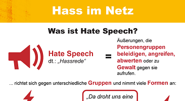 Hate-Speech-Infografik 